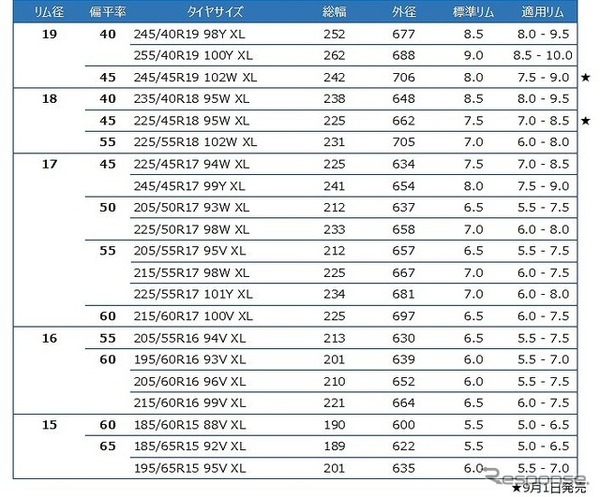 ベクター 4シーズンズ GEN-3 サイズ表