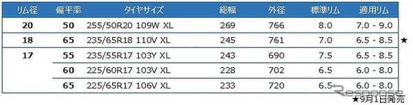 ベクター 4シーズンズ GEN-3 SUV サイズ表