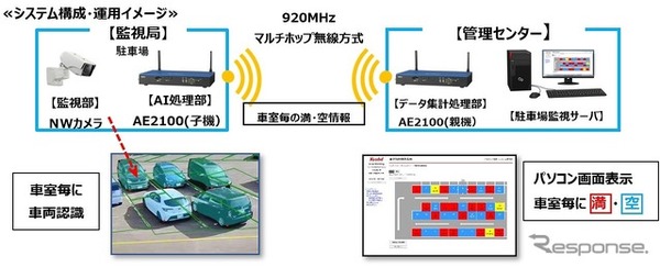 システム構成・運用イメージ