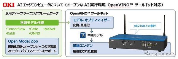 AIエッジコンピュータ