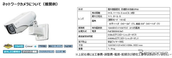 ネットワークカメラについて（推奨例）