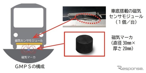 愛知製鋼のGMPSの構成