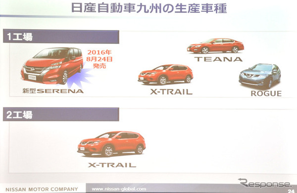 【日産自動車九州 1工場】新型 セレナ も製造、創業40年オーバーの老舗工場