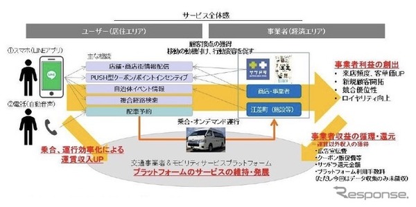 江差町でのMaaS実証実験