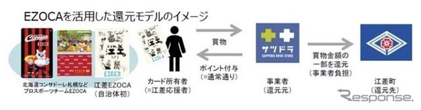 江差町でのMaaS実証実験