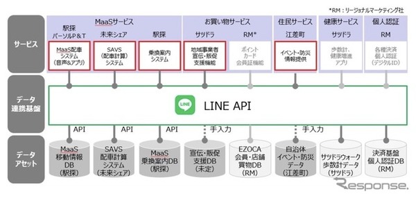 生活便利アプリ全体像