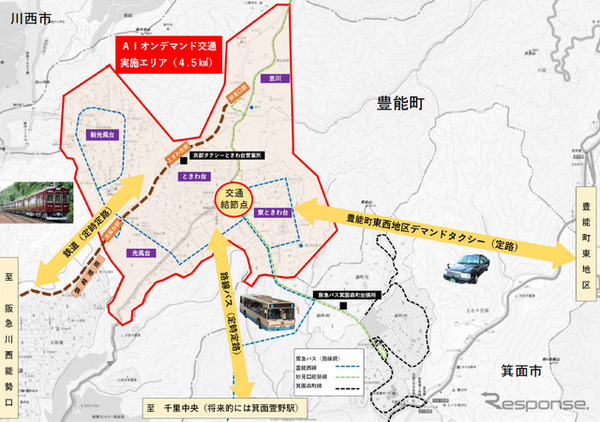 今回のAIオンデマンド実証実験で想定する公共交通網