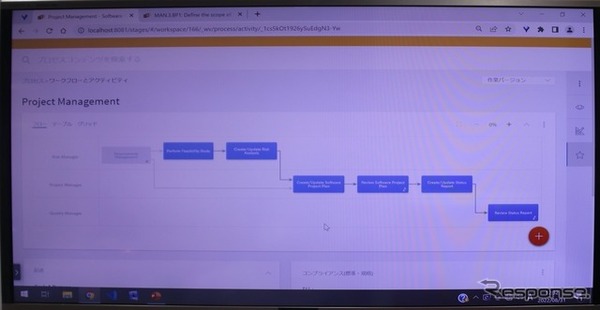 開発・製造・運用などプロセスごとの手順を可視化・適正かどうかのレポートの検証ができる