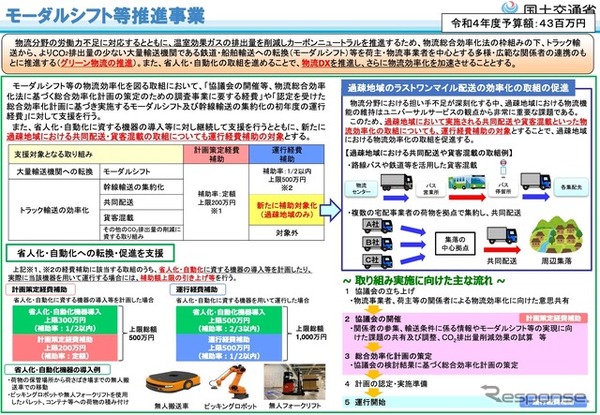 モーダルシフト等推進事業の概要