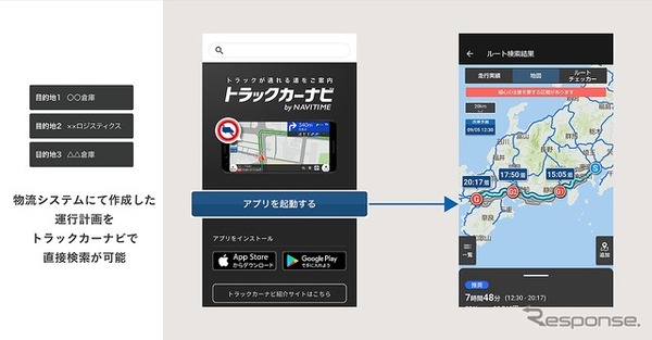 運行計画の連携・ルート検索