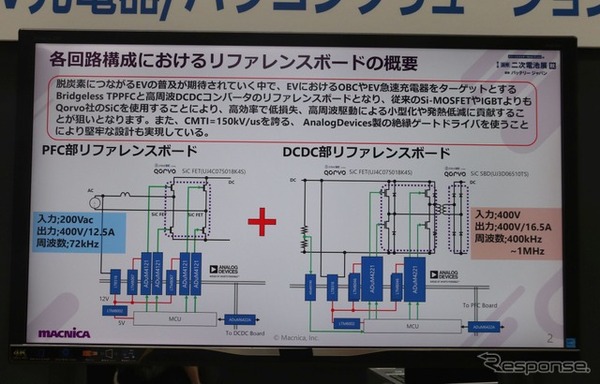 スマートエネルギーWeek 2022：半導体もEV向けデバイス・ソリューションが多かった