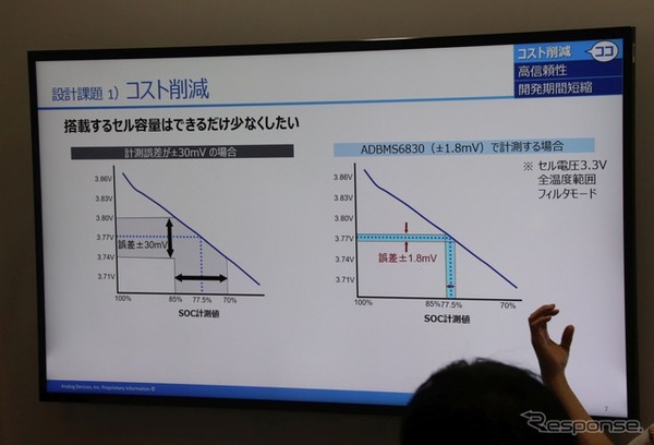 スマートエネルギーWeek 2022：半導体もEV向けデバイス・ソリューションが多かった