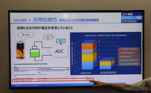 スマートエネルギーWeek 2022：半導体もEV向けデバイス・ソリューションが多かった