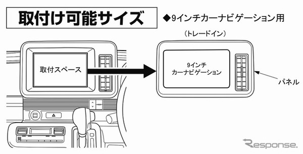 取り付け可能サイズ