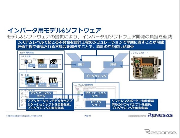 モーターモデルなどあるのでモデル開発ができる。コードの自動生成ツールも用意