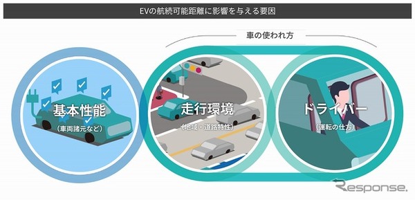 EVの航続可能距離に影響を与える要因