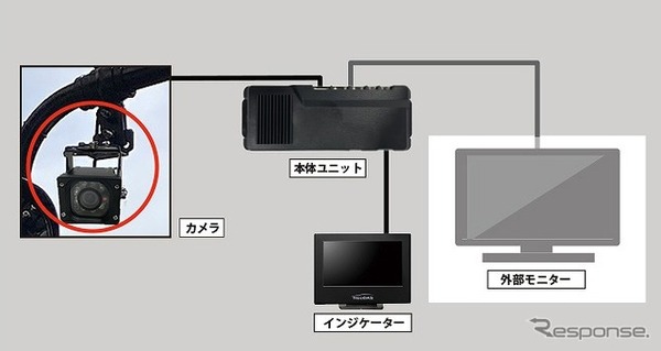 商品構成