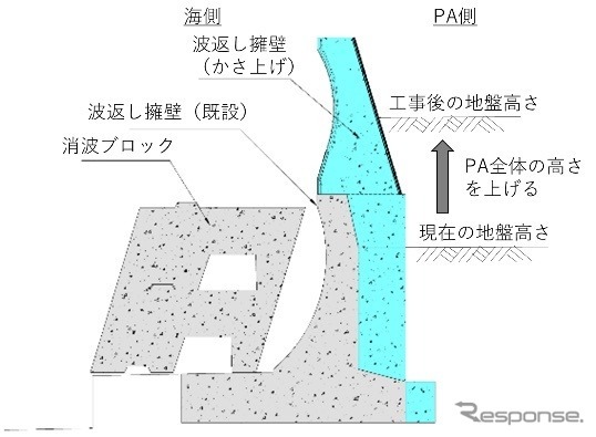 補強・かさ上げイメージ