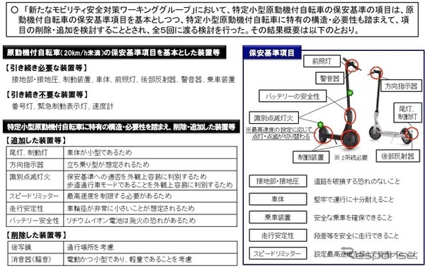 「新たなモビリティ安全対策ワーキンググループ」が策定した特定小型原動機付自転車の保安基準案（概要）