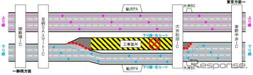 東名 大井松田IC～御殿場IC間：昼夜連続・下り線右ルート閉鎖