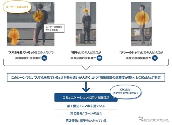 意図理解・コミュニケーション技術の概念図