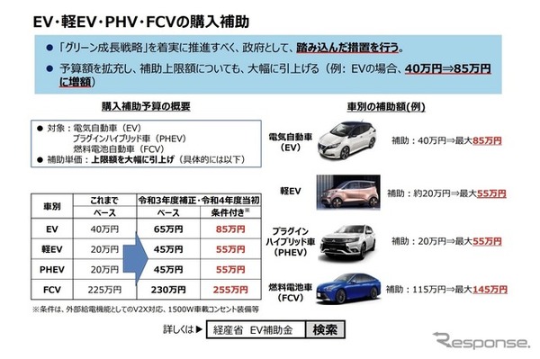 2022年度当初予算のクリーンエネルギー車導入促進補助金制度の概要