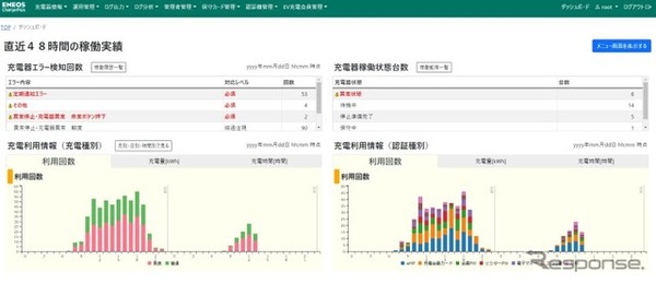 マルチ認証・課金システムのダッシュボードイメージ