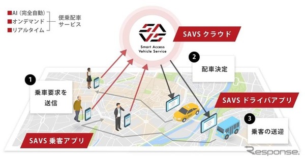 AI デマンド運行システム「SAVS」