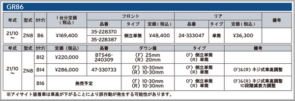 サスペンションブランドBILSTEINよりTOYOTA GR86用新製品「B16／B14／B12／B6」サスペンションが新発売