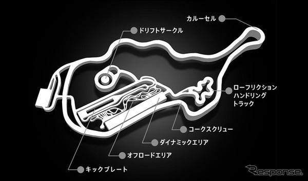 ポルシェエクスペリエンスセンター東京のコース＆モジュール