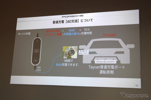 電気自動車（EV）のしくみや充電方式をわかりやすく説明