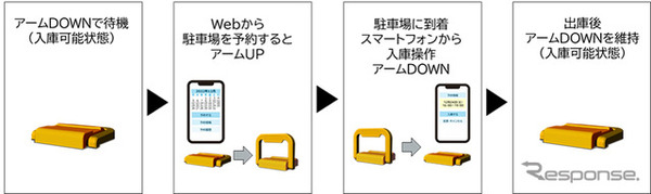 オンライン車室予約