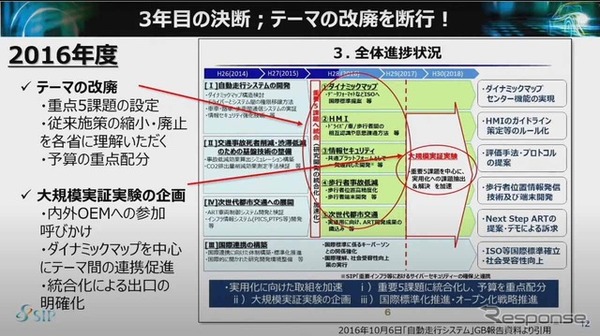 発足3年後、研究課題のテーマを改廃し、重点5項目とした