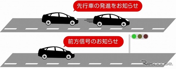 先行車発進お知らせ機能（上）と前方信号お知らせ機能（下）