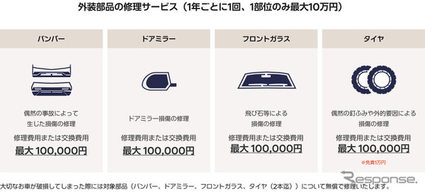 外装部品の修理サービス