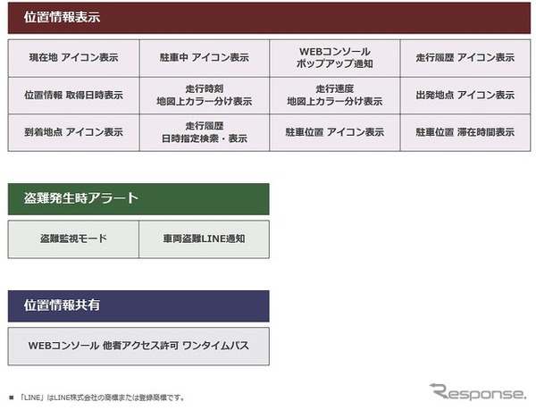 MAMORUCA機能