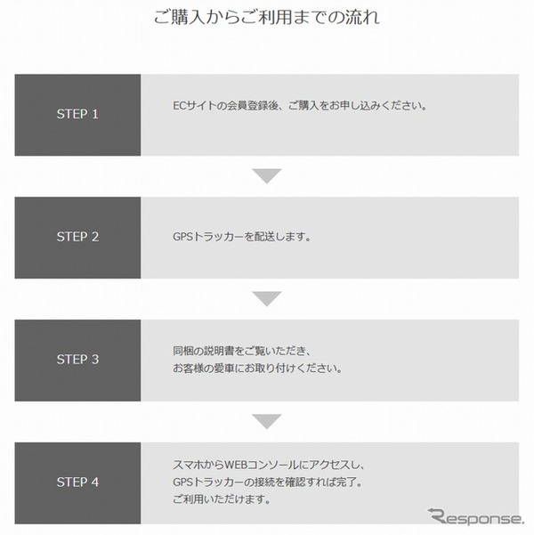 購入から利用までの流れ