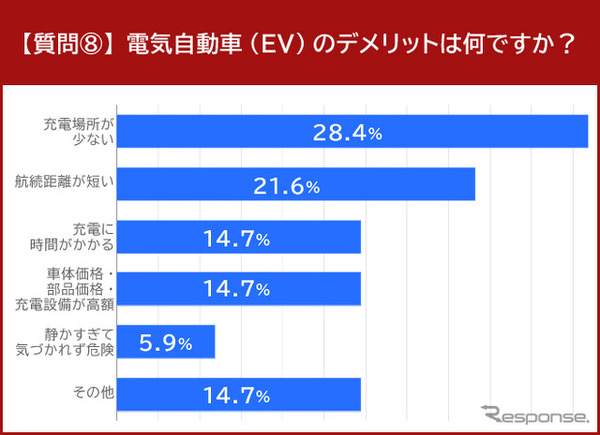 電気自動車（EV）のデメリット