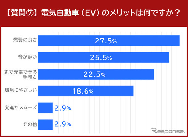 電気自動車（EV）のメリット