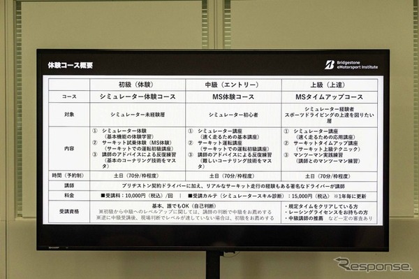 ブリヂストンがe-モータースポーツに本気！本格ドライビングレッスンが凄すぎる