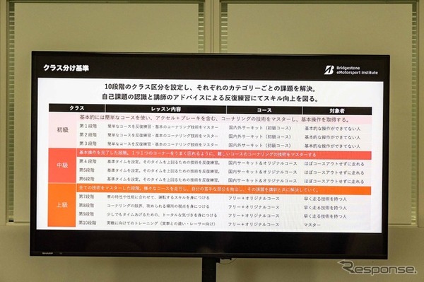 ブリヂストンがe-モータースポーツに本気！本格ドライビングレッスンが凄すぎる