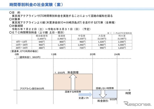 東京湾アクアライン交通円滑化対策検討会