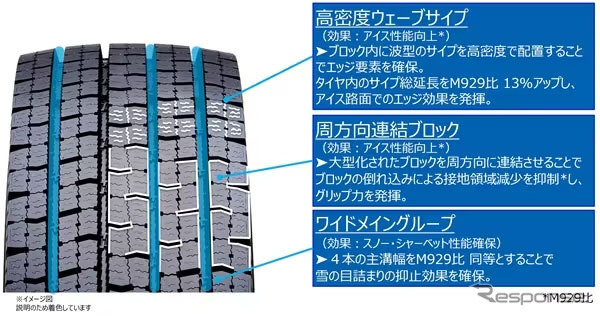 氷雪上（アイス・スノー路面）での性能向上