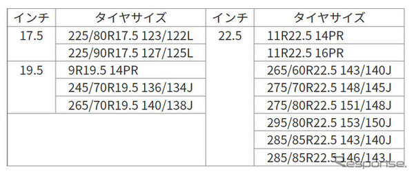 発売サイズ