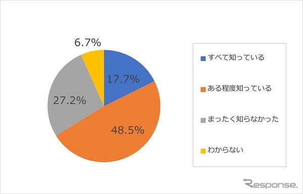 エンジンオイル交換の効果を知っているか