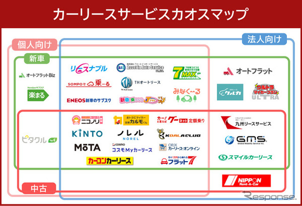 カーリースサービスカオスマップ