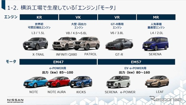 横浜工場ではEV、e-POWERのモーターも作っている