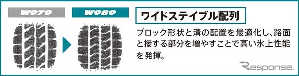 氷上ブレーキ性能向上技術