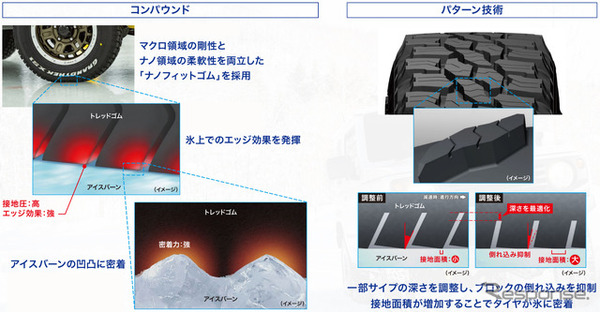 ナノフィットゴム採用による優れた氷上性能