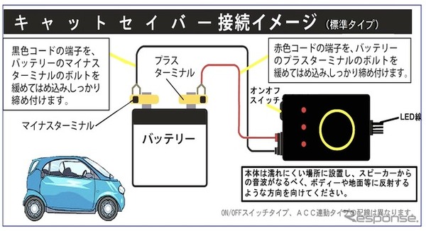 接続イメージ